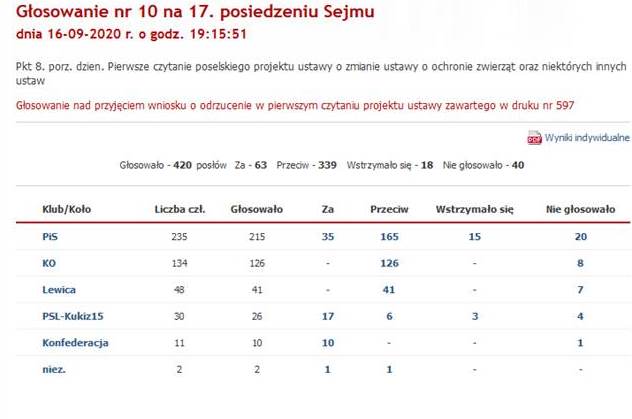 Sejm 17 posiedzenie 10głosowanie