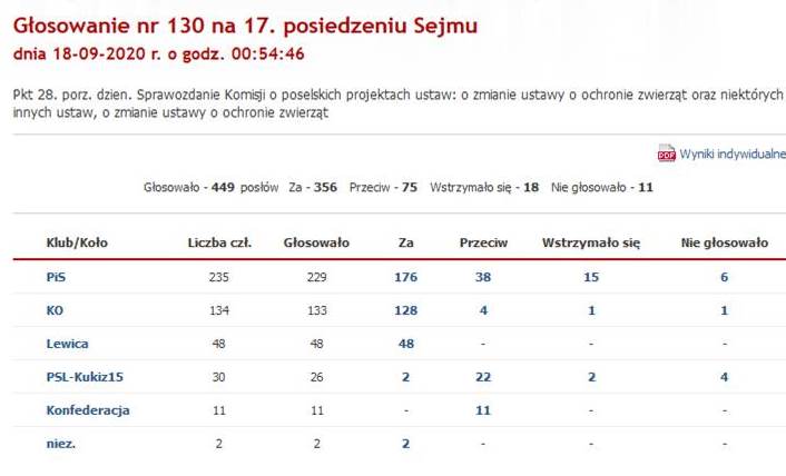 Sejm 17 posiedzenie 130głosowanie